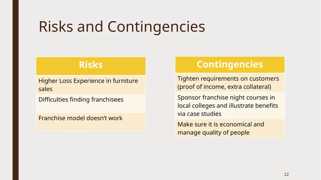 A Strong, sustainable future ahead of Pepperfry - slide 22 of 23
