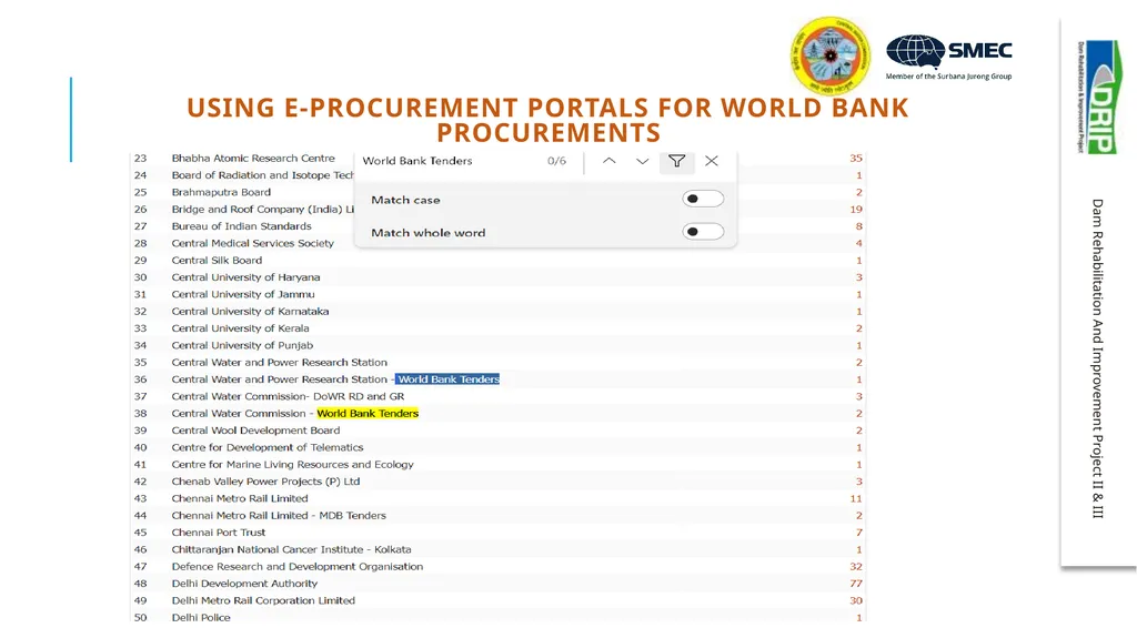 Important aspects of procurement and contract - slide 4 of 40