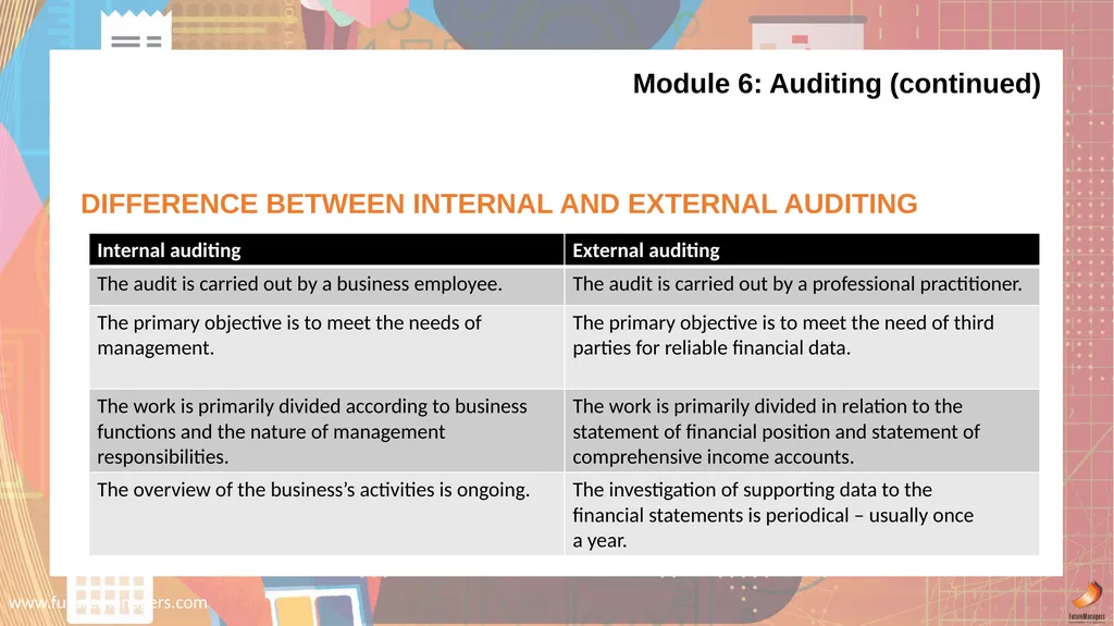 Financial Accounting N6 www.futuremanagers.com - slide 38 of 40
