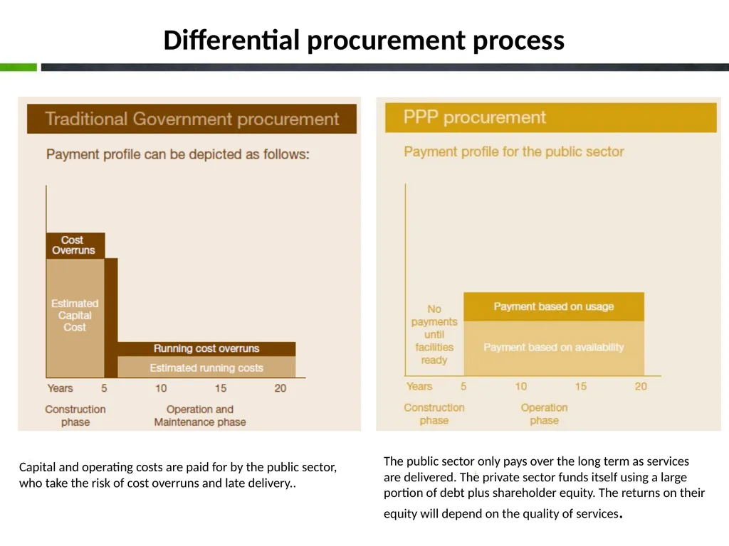 Project Development under Public Private - slide 8 of 25