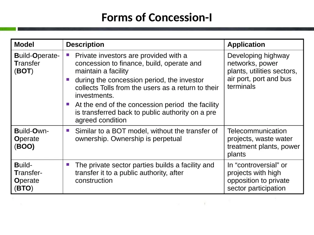 Project Development under Public Private - slide 17 of 25