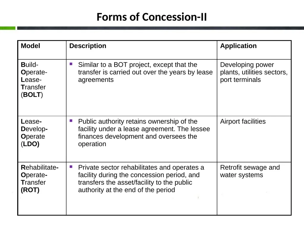Project Development under Public Private - slide 18 of 25