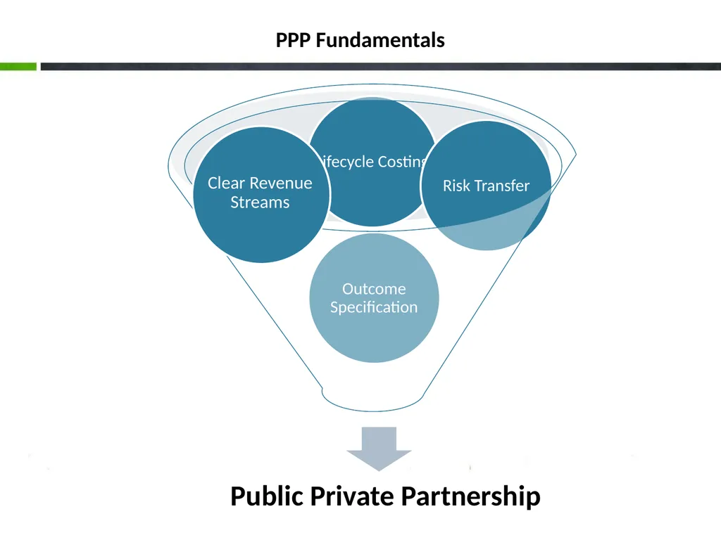 Project Development under Public Private - slide 5 of 25