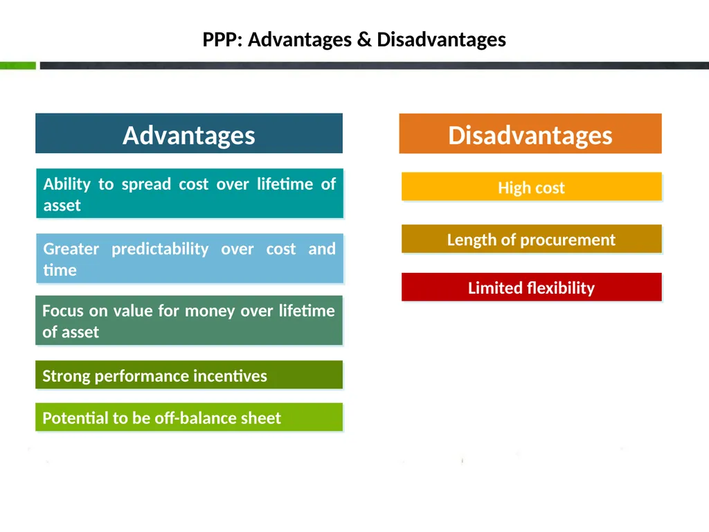 Project Development under Public Private - slide 10 of 25