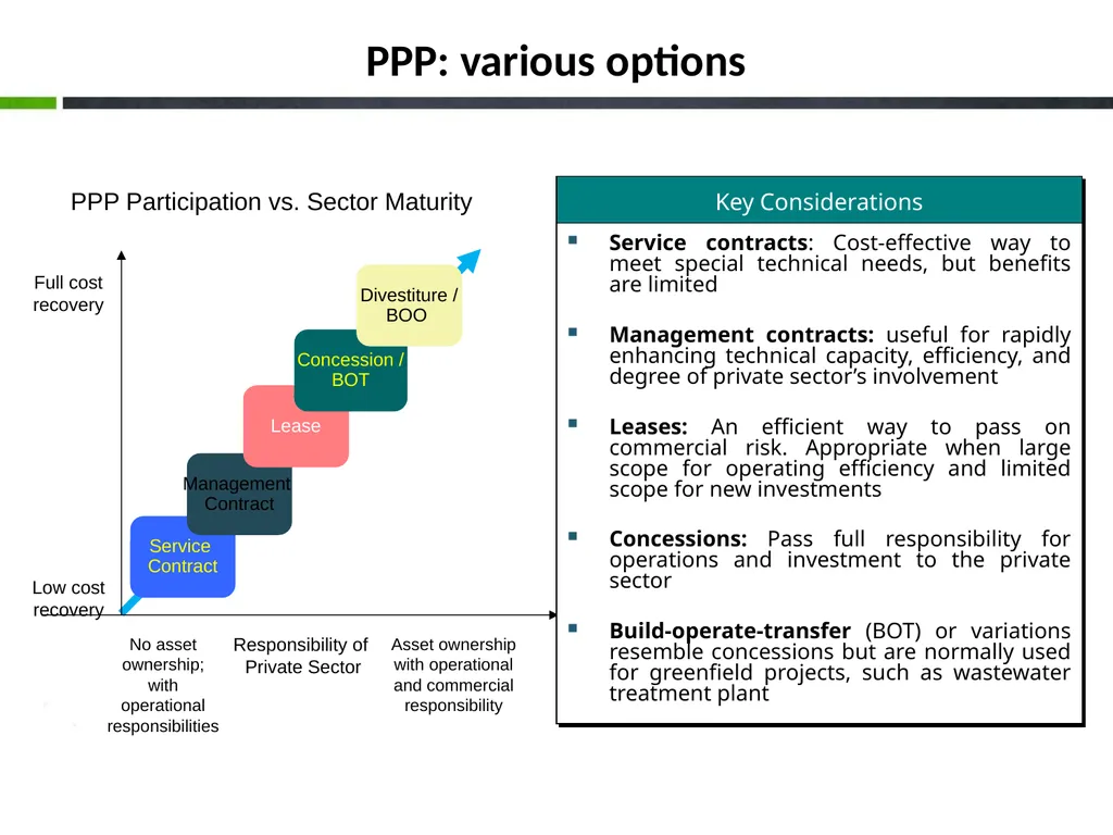 Project Development under Public Private - slide 12 of 25
