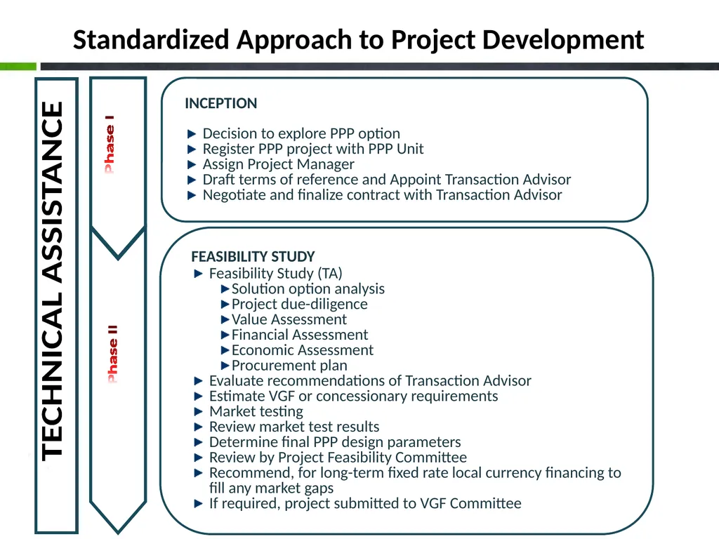 Project Development under Public Private - slide 23 of 25