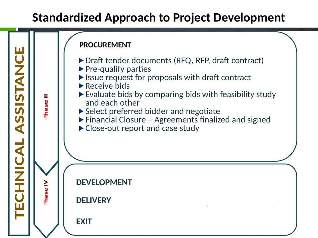 Project Development under Public Private - slide 24 of 25