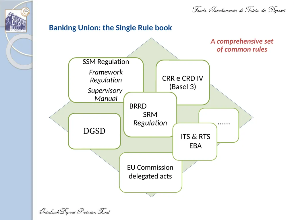 IADI Annual Conference Updated Core Principles to - slide 6 of 17