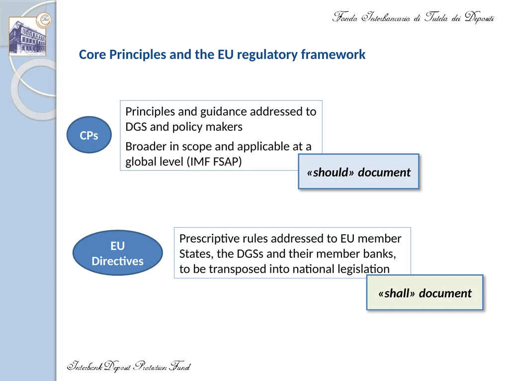 IADI Annual Conference Updated Core Principles to - slide 8 of 17