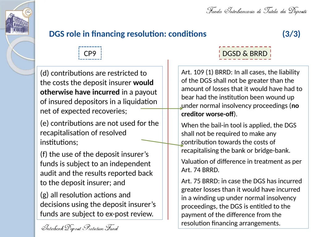 IADI Annual Conference Updated Core Principles to - slide 14 of 17