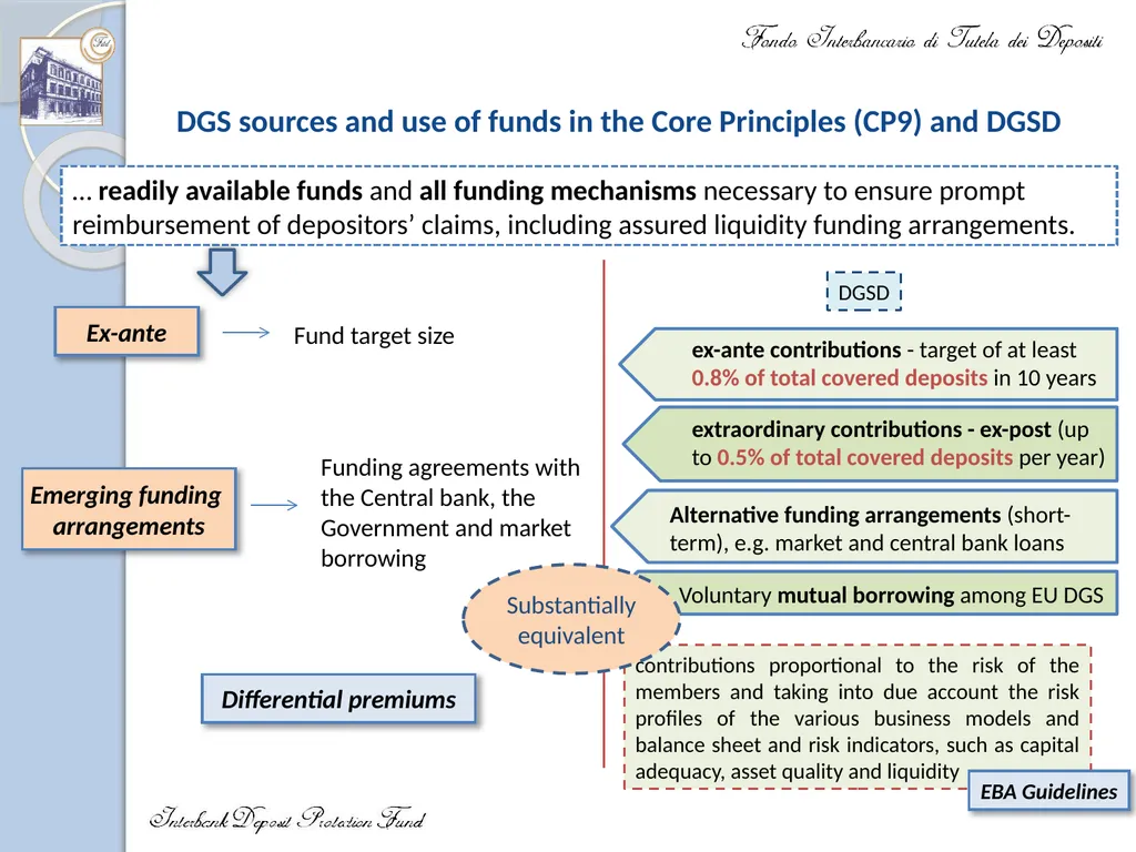 IADI Annual Conference Updated Core Principles to - slide 9 of 17