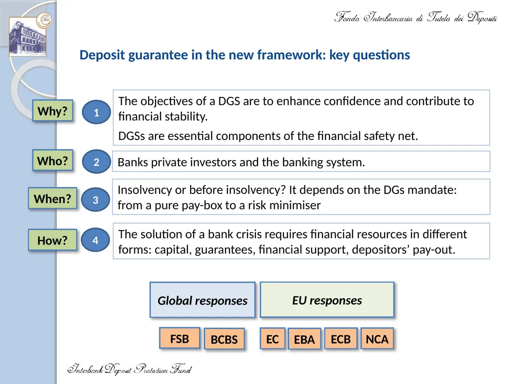 IADI Annual Conference Updated Core Principles to - slide 7 of 17