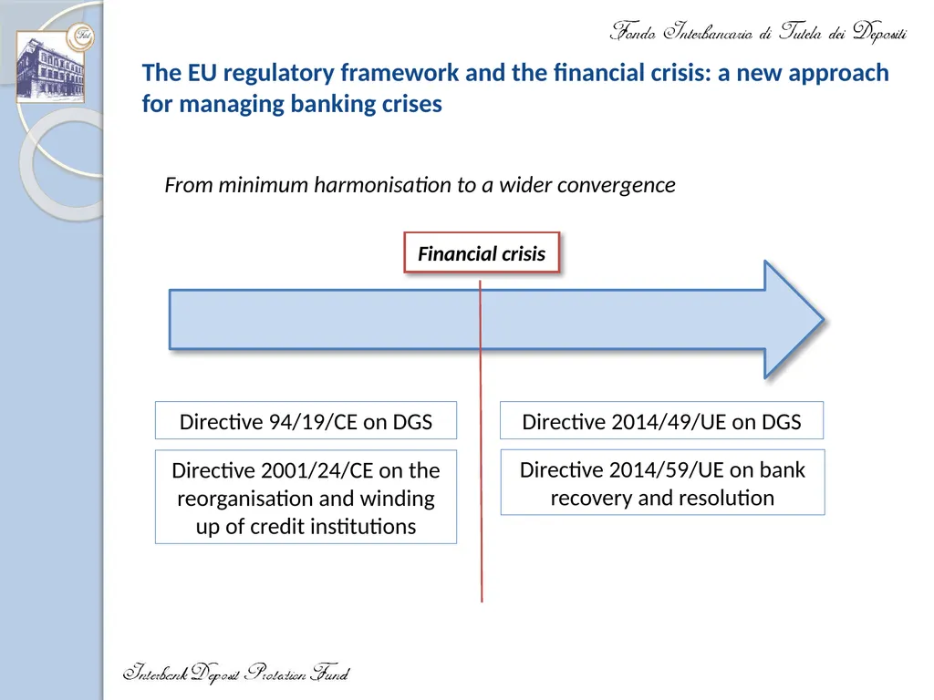 IADI Annual Conference Updated Core Principles to - slide 4 of 17