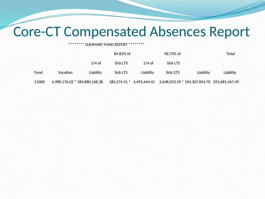 GAAP Training How to prepare the GAAP forms - slide 90 of 111