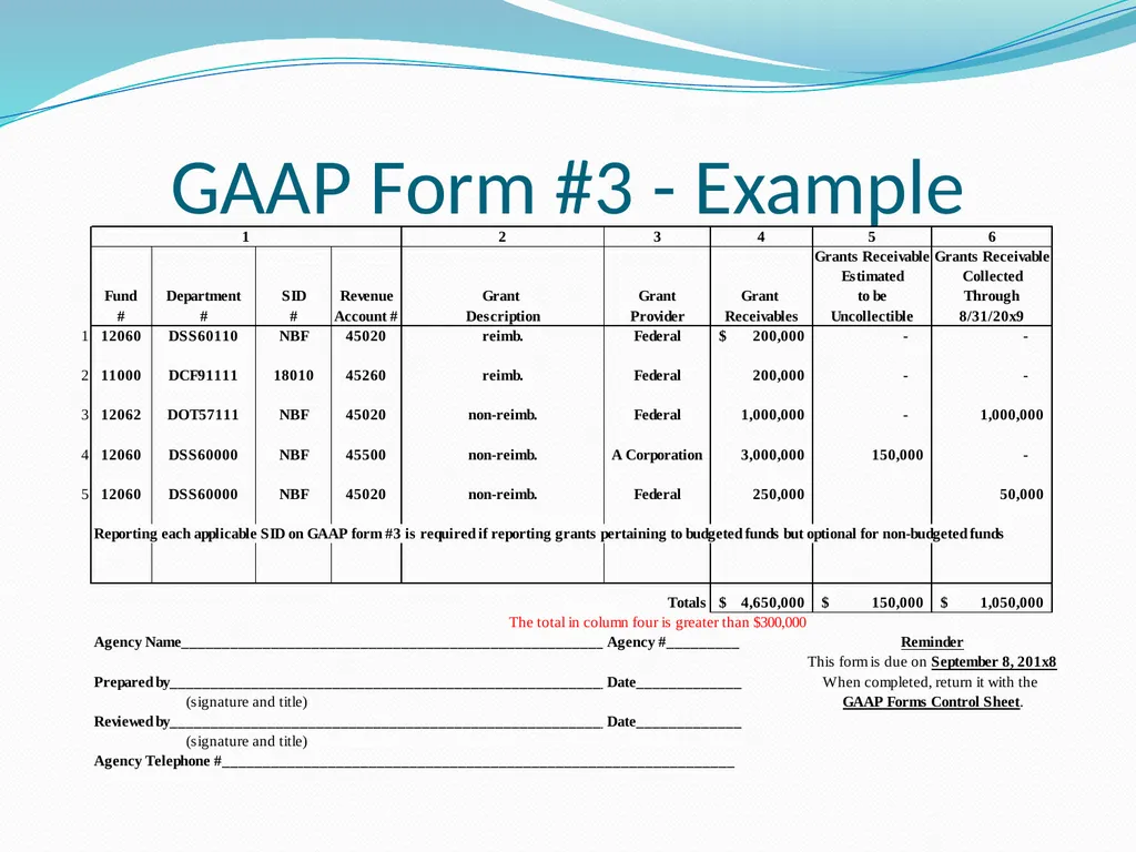 GAAP Training How to prepare the GAAP forms - slide 34 of 111