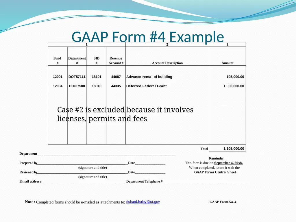 GAAP Training How to prepare the GAAP forms - slide 47 of 111