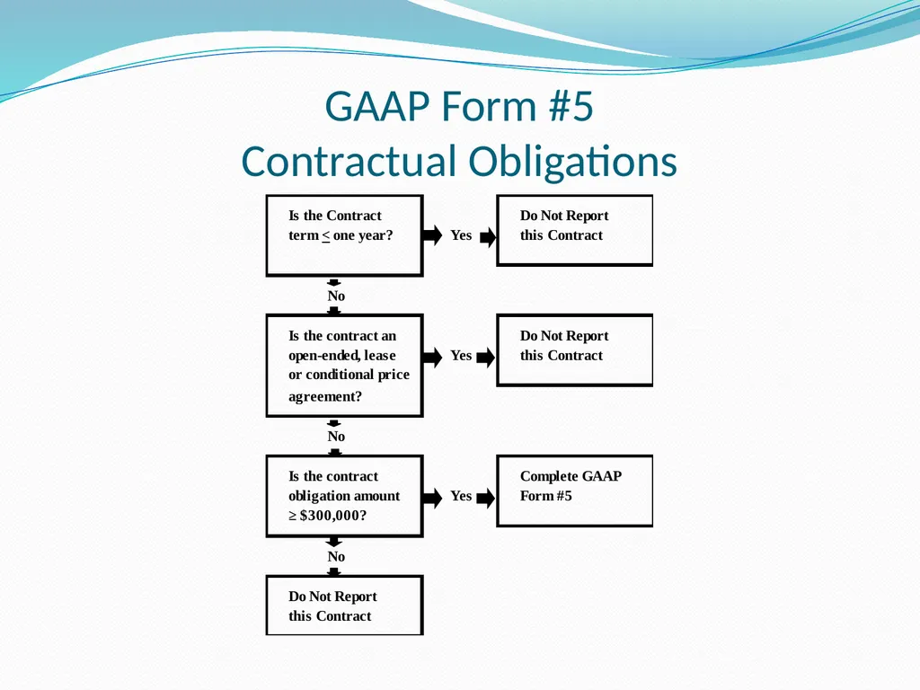 GAAP Training How to prepare the GAAP forms - slide 60 of 111