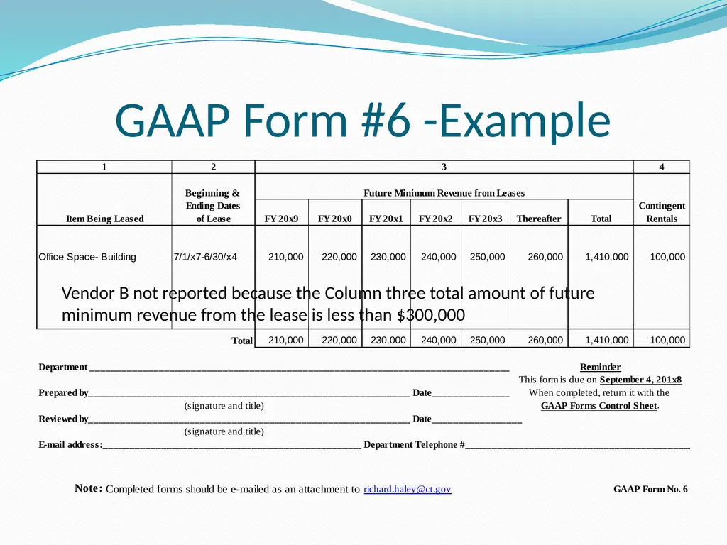GAAP Training How to prepare the GAAP forms - slide 78 of 111