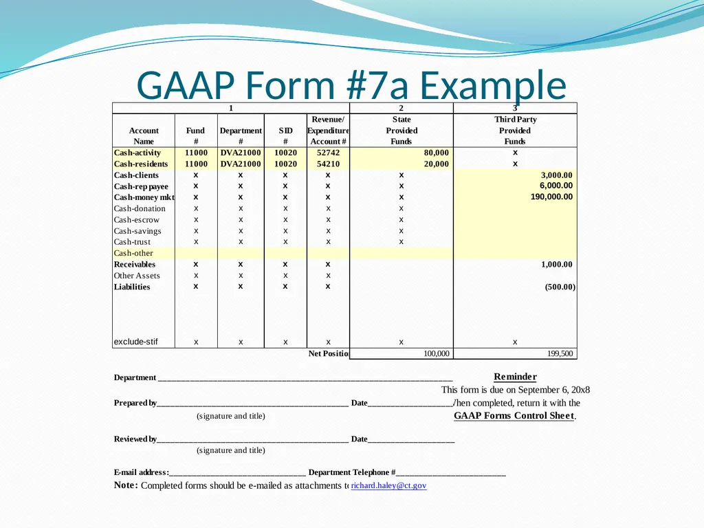GAAP Training How to prepare the GAAP forms - slide 99 of 111
