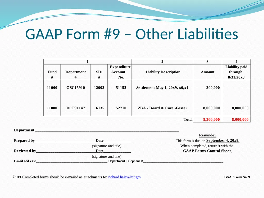 GAAP Training How to prepare the GAAP forms - slide 111 of 111