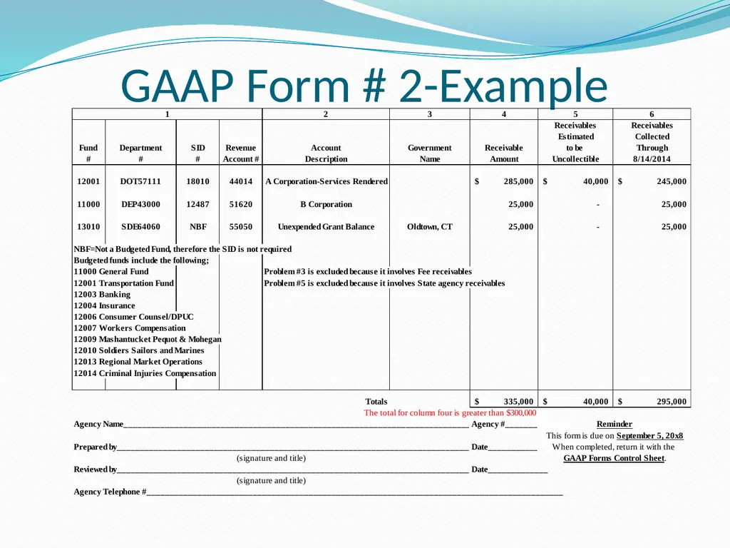 GAAP Training How to prepare the GAAP forms - slide 22 of 111