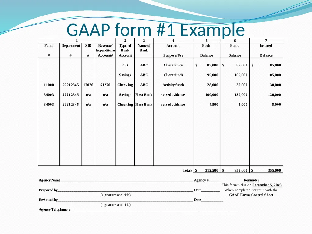 GAAP Training How to prepare the GAAP forms - slide 14 of 111