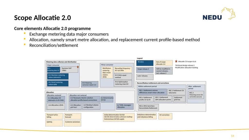 1st Information session TR2021 Programme Allocatie - slide 14 of 83