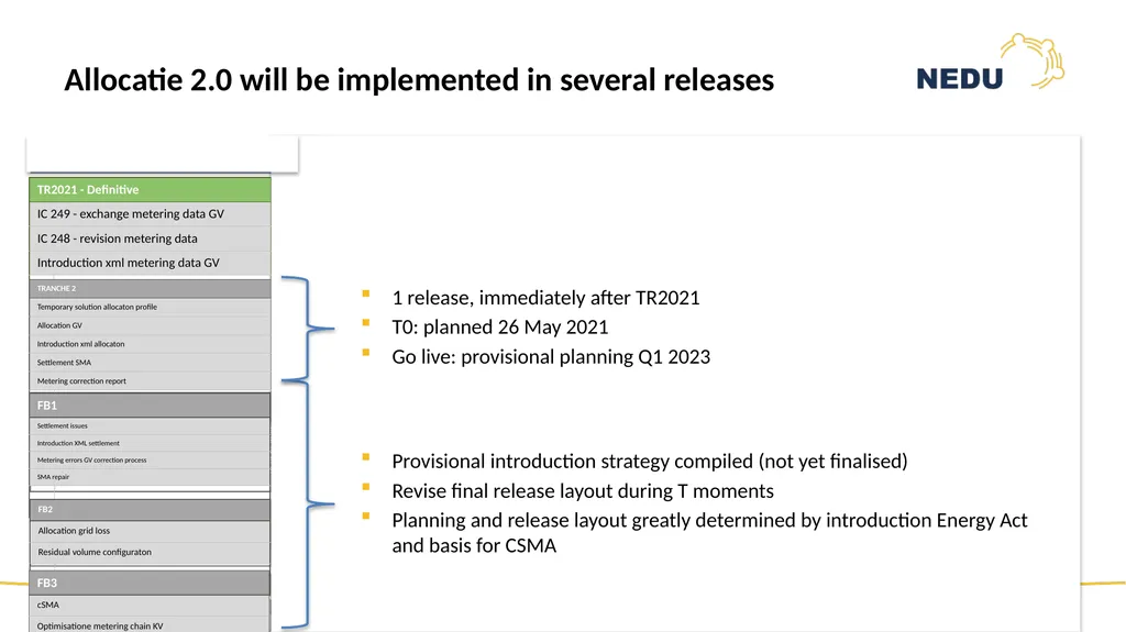 1st Information session TR2021 Programme Allocatie - slide 15 of 83