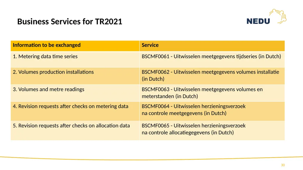 1st Information session TR2021 Programme Allocatie - slide 30 of 83
