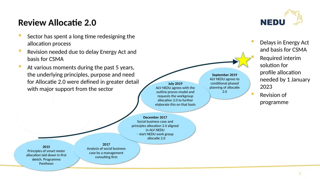 1st Information session TR2021 Programme Allocatie - slide 7 of 83