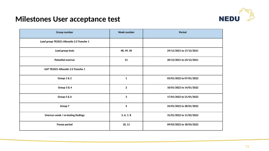 1st Information session TR2021 Programme Allocatie - slide 73 of 83