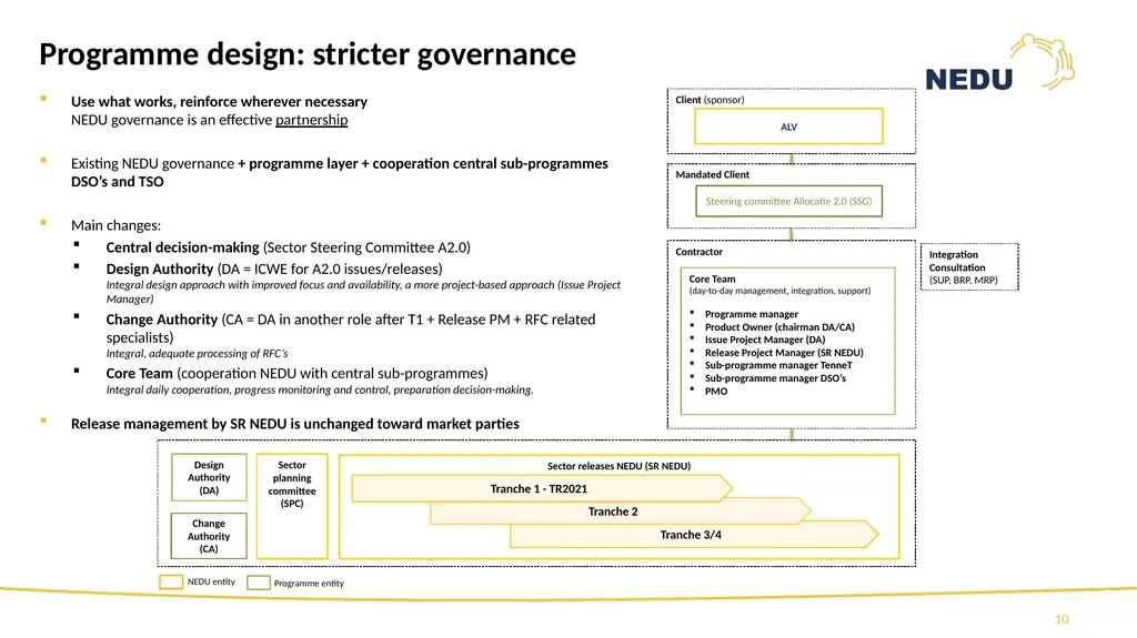 1st Information session TR2021 Programme Allocatie - slide 10 of 83