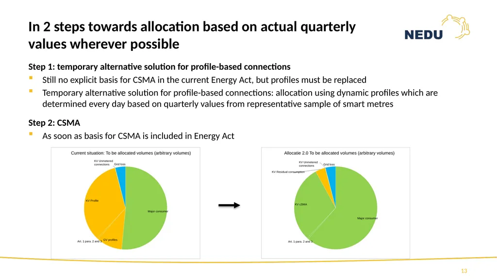 1st Information session TR2021 Programme Allocatie - slide 13 of 83