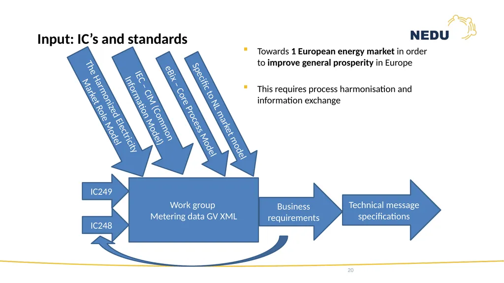 1st Information session TR2021 Programme Allocatie - slide 20 of 83
