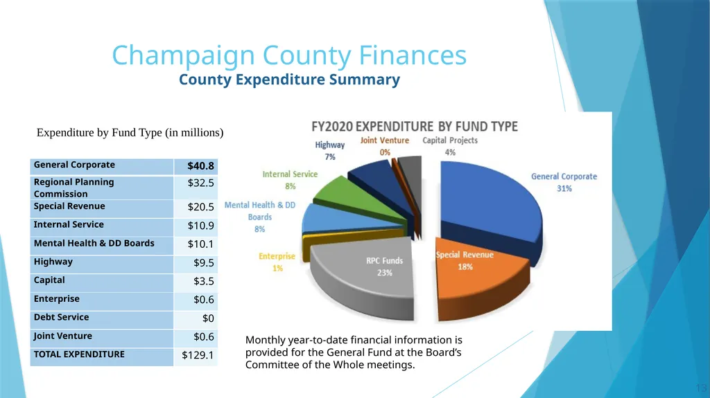 Annual Report to the County Board from the County - slide 13 of 19