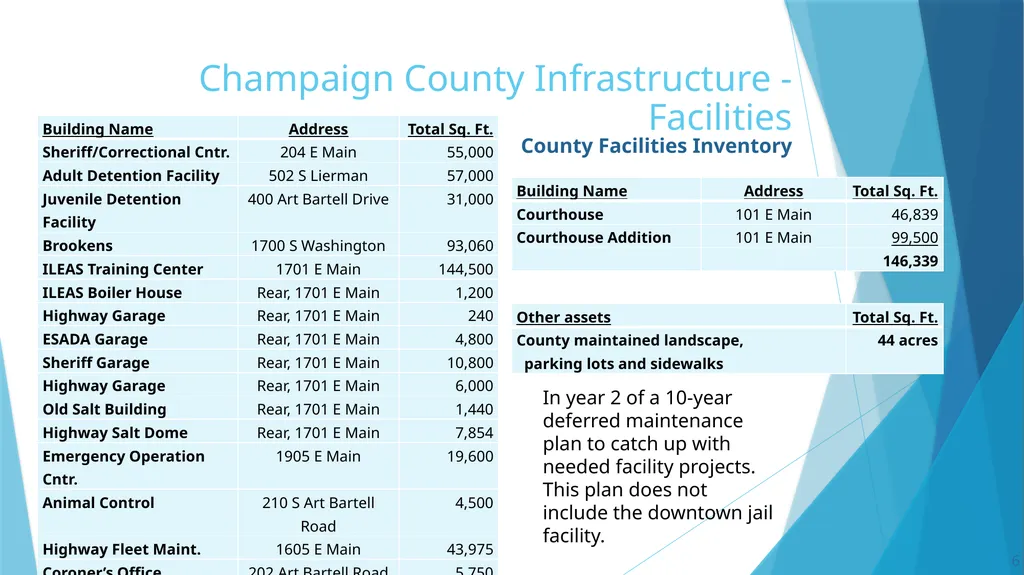 Annual Report to the County Board from the County - slide 6 of 19