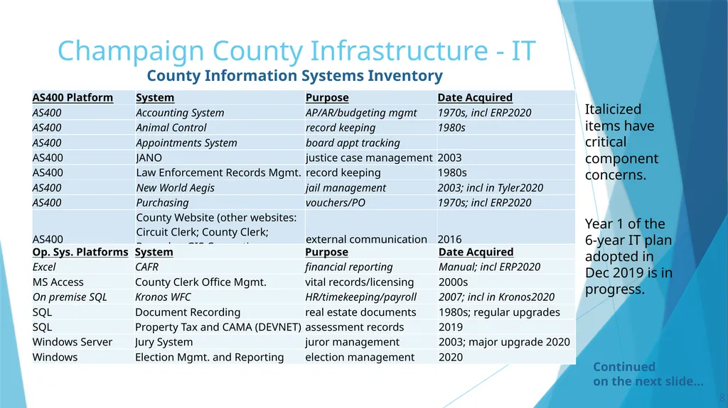 Annual Report to the County Board from the County - slide 8 of 19