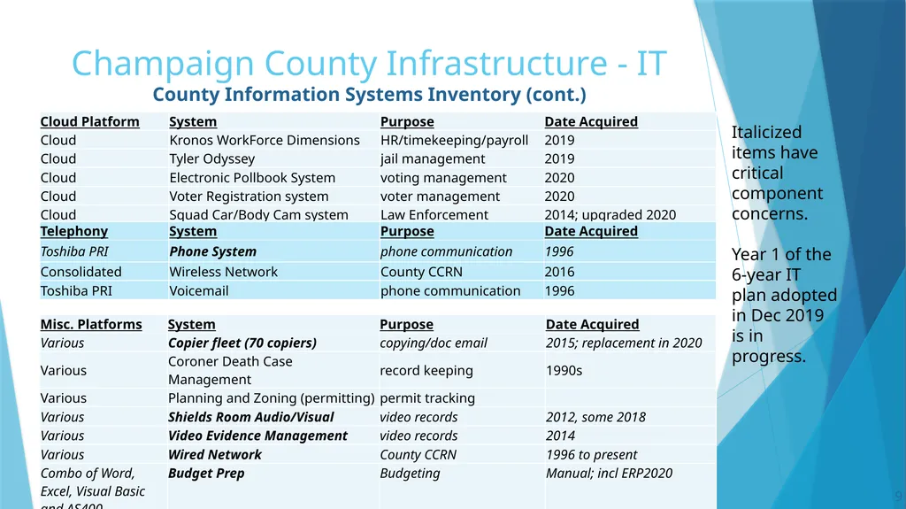 Annual Report to the County Board from the County - slide 9 of 19
