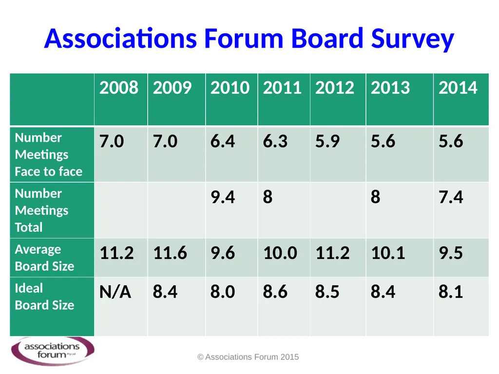 Getting the Right Board… and Getting the Board - slide 11 of 28