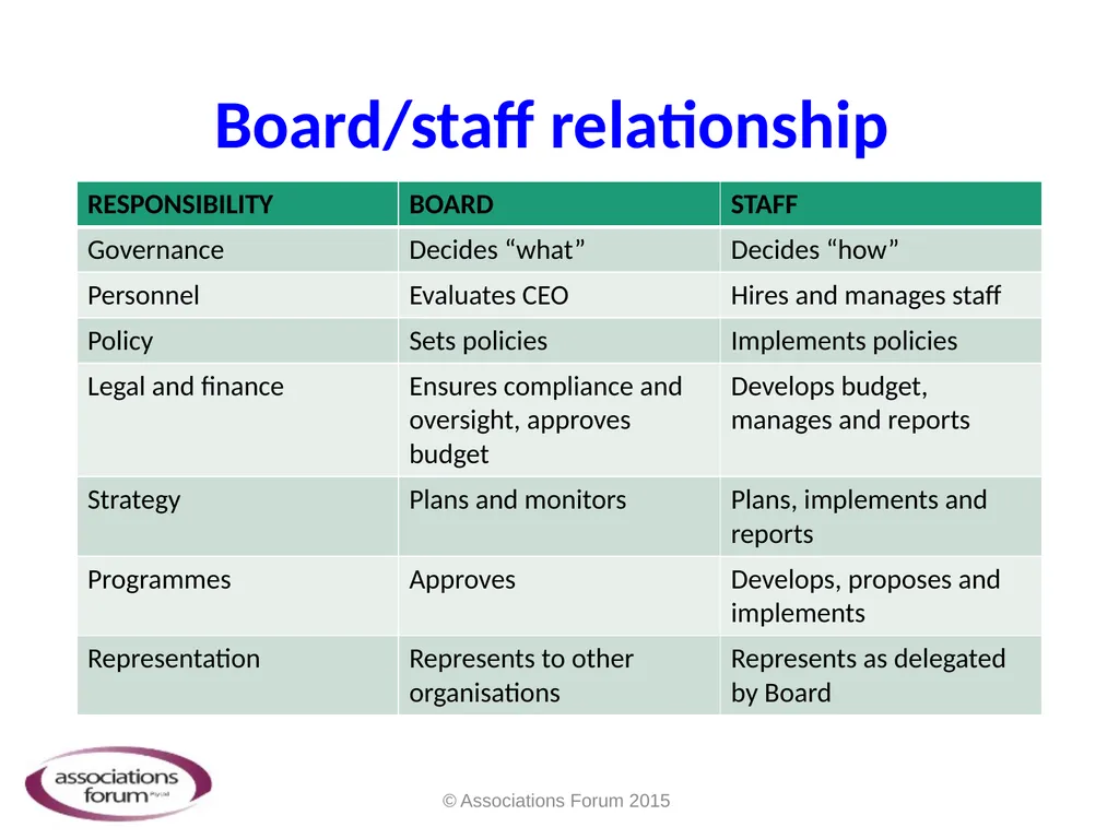 Getting the Right Board… and Getting the Board - slide 16 of 28
