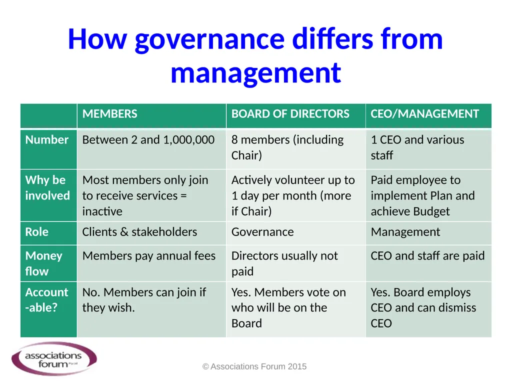Getting the Right Board… and Getting the Board - slide 20 of 28