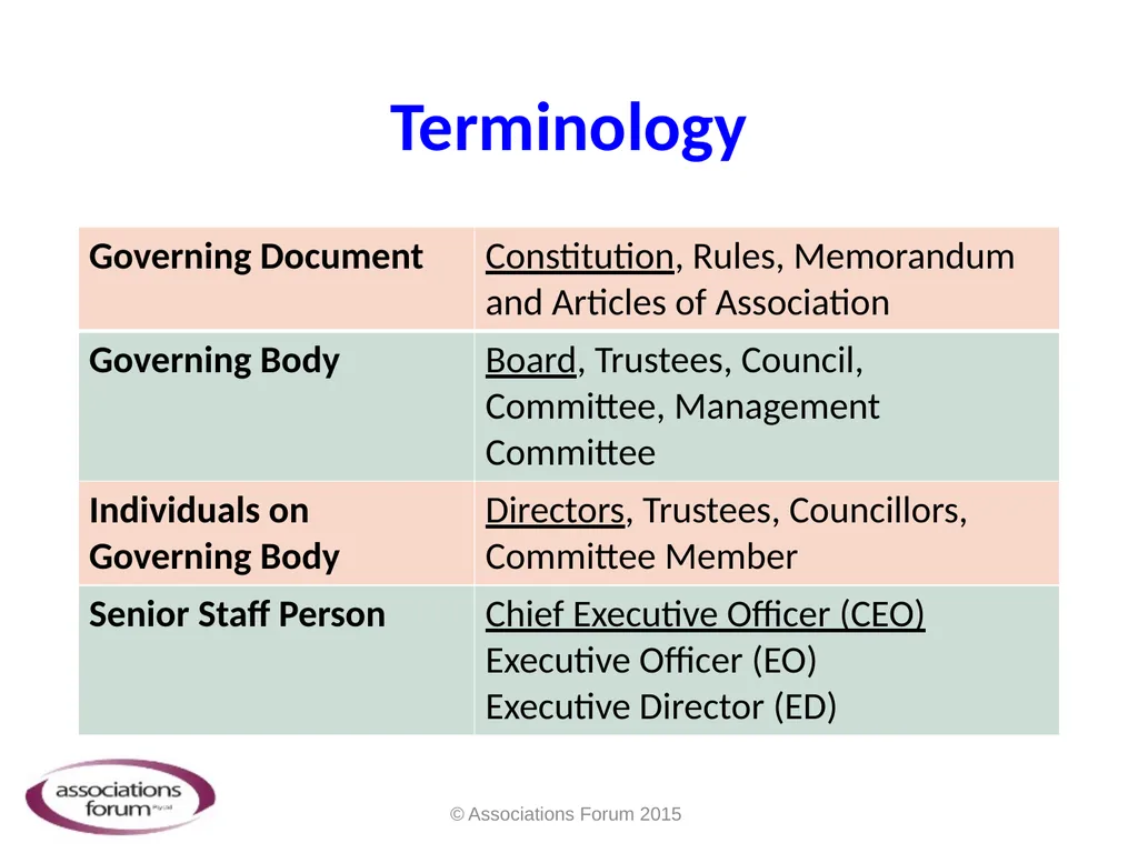 Getting the Right Board… and Getting the Board - slide 5 of 28