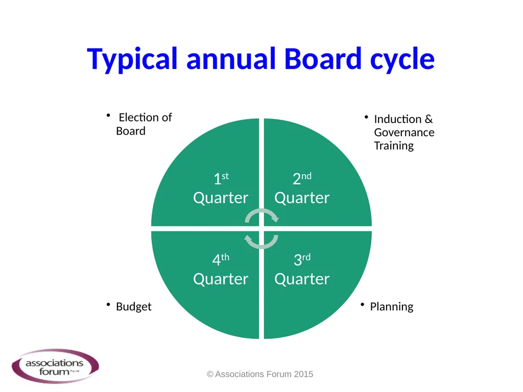 Getting the Right Board… and Getting the Board - slide 10 of 28