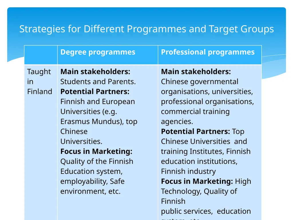 Marketing and branding for Finnish education - slide 12 of 28