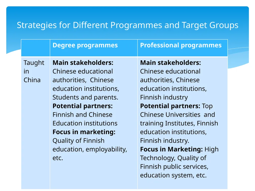 Marketing and branding for Finnish education - slide 13 of 28
