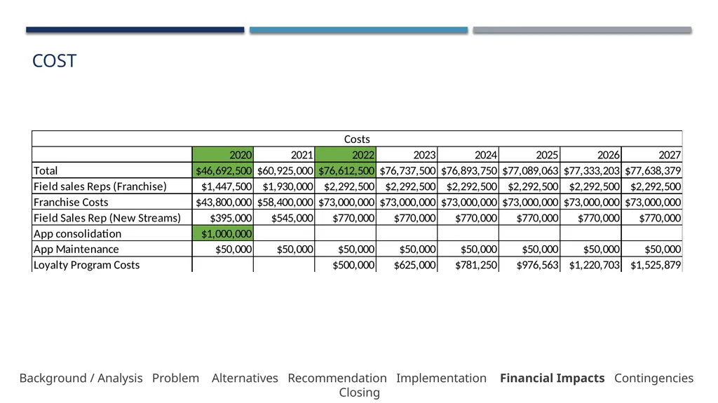 Lazaridis Consulting Group Lazaridis Groupe de - slide 29 of 31