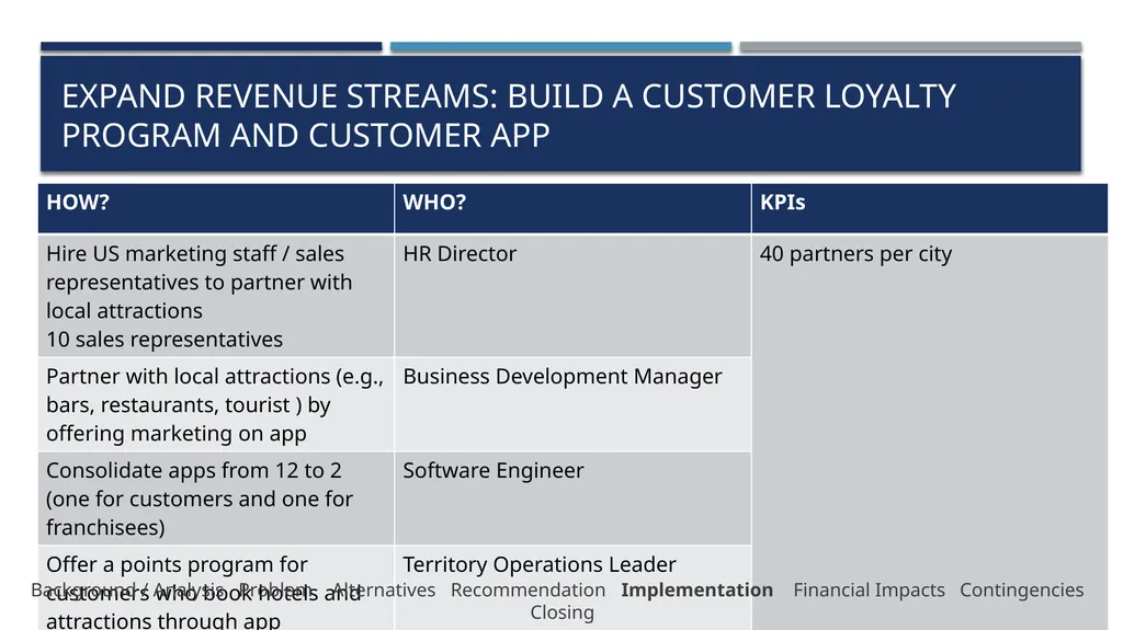 Lazaridis Consulting Group Lazaridis Groupe de - slide 28 of 31