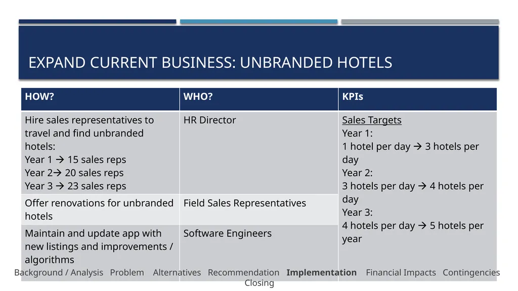 Lazaridis Consulting Group Lazaridis Groupe de - slide 24 of 31