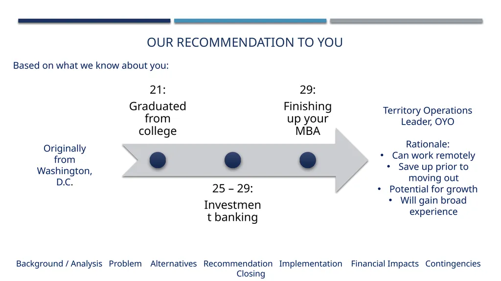 Lazaridis Consulting Group Lazaridis Groupe de - slide 7 of 31