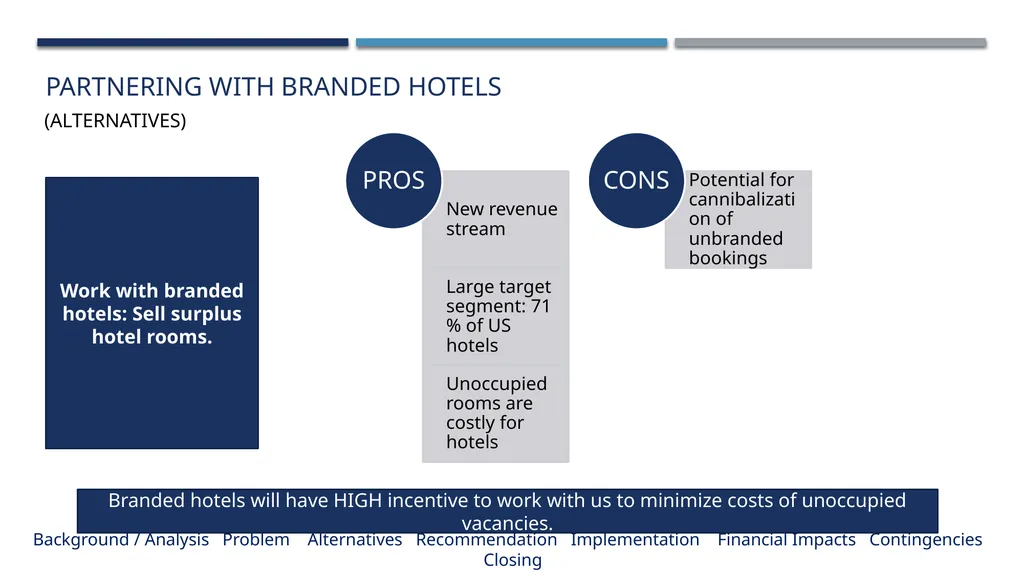 Lazaridis Consulting Group Lazaridis Groupe de - slide 20 of 31